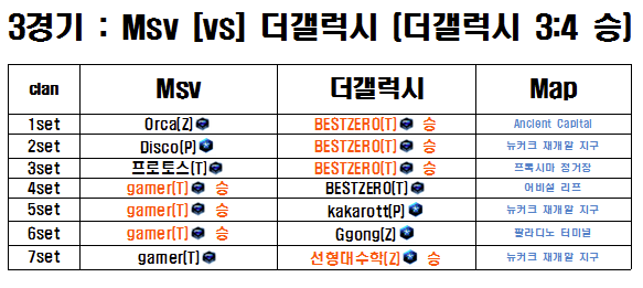 클랜전 결과.png