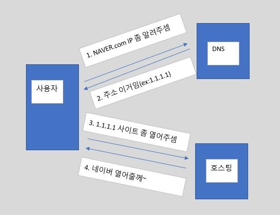 유니콘콘콘.jpg
